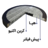 تصویر فیلتر کامپکت مدل AP-121