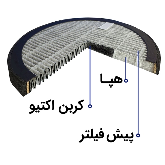 تصویر فیلتر کامپکت مدل AP-121