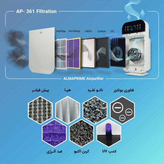 تصویر تصفیه‌ هوا آلماپرایم مدل AP-361